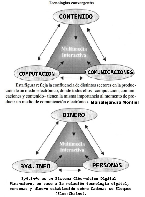 3y4.info